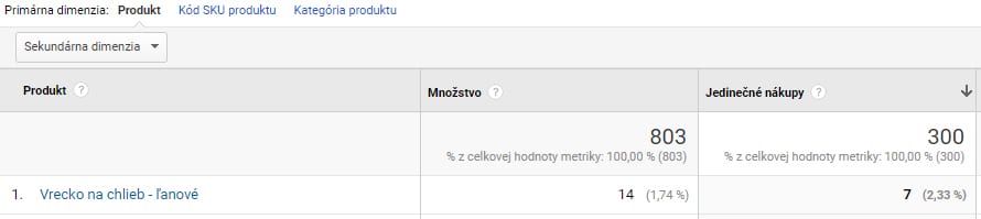 Google Analytics: Jedinečné nákupy pre eshop - magnetica.sk