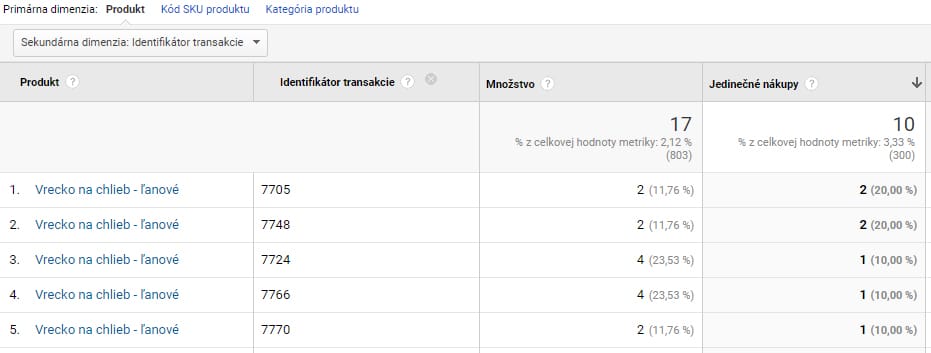 Google Analytics: Identifikátor transakcie - magnetica.sk
