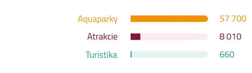 Vyhľadávané slová na Googli v súvislosti s Liptovom | magnetica.sk