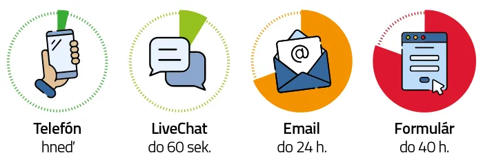 Koľko kontaktných údajov je potrebných na webstránke?