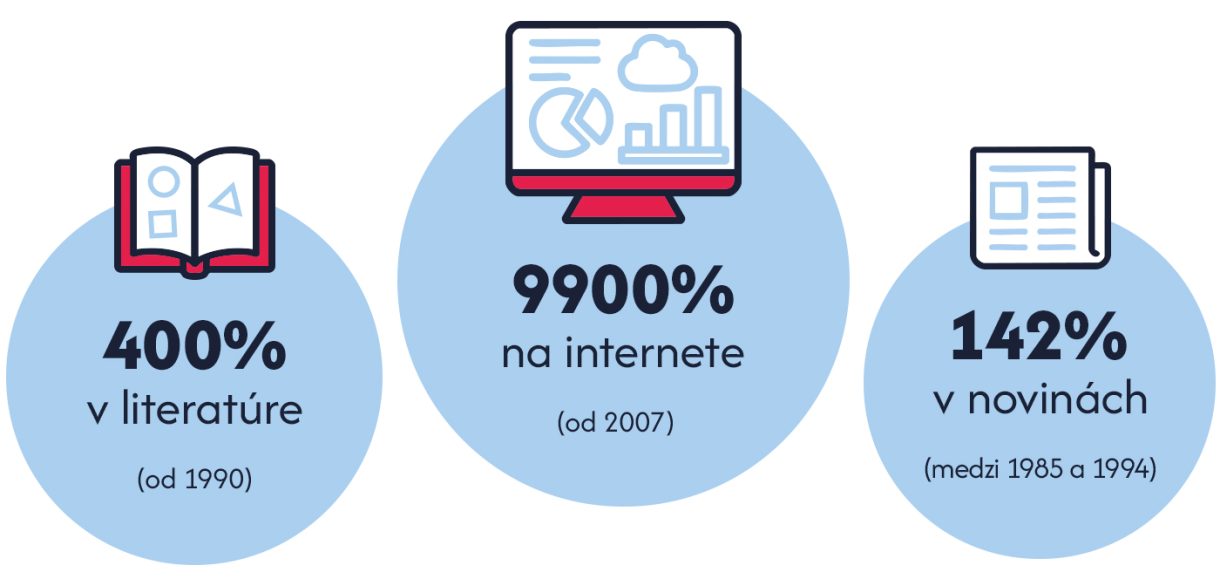 Ilustračný obrázok k článku - grafické znázornenie štatistík