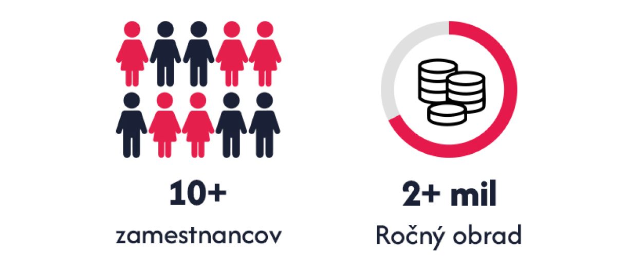 Nový zákon EAA o prístupnosti, ktorý sa môže týkať aj vášho webu