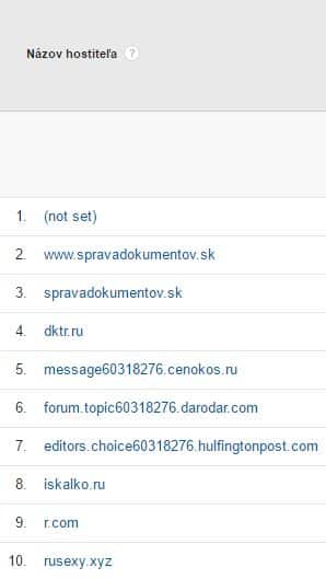 Príklad Spamu v Google Analytics? – magnetica.sk